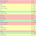Are you ready for Drupal 8? Are you ready for Drupal 8?